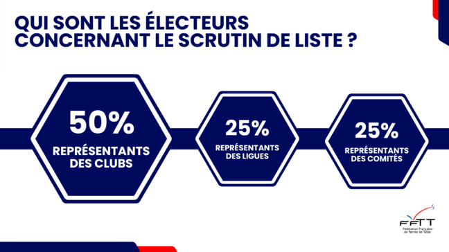 Tout savoir sur les élections