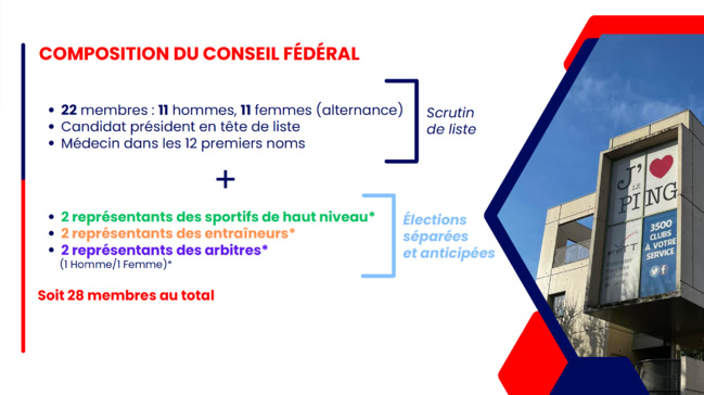 Tout savoir sur les élections