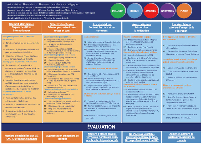 Tout savoir sur notre programme