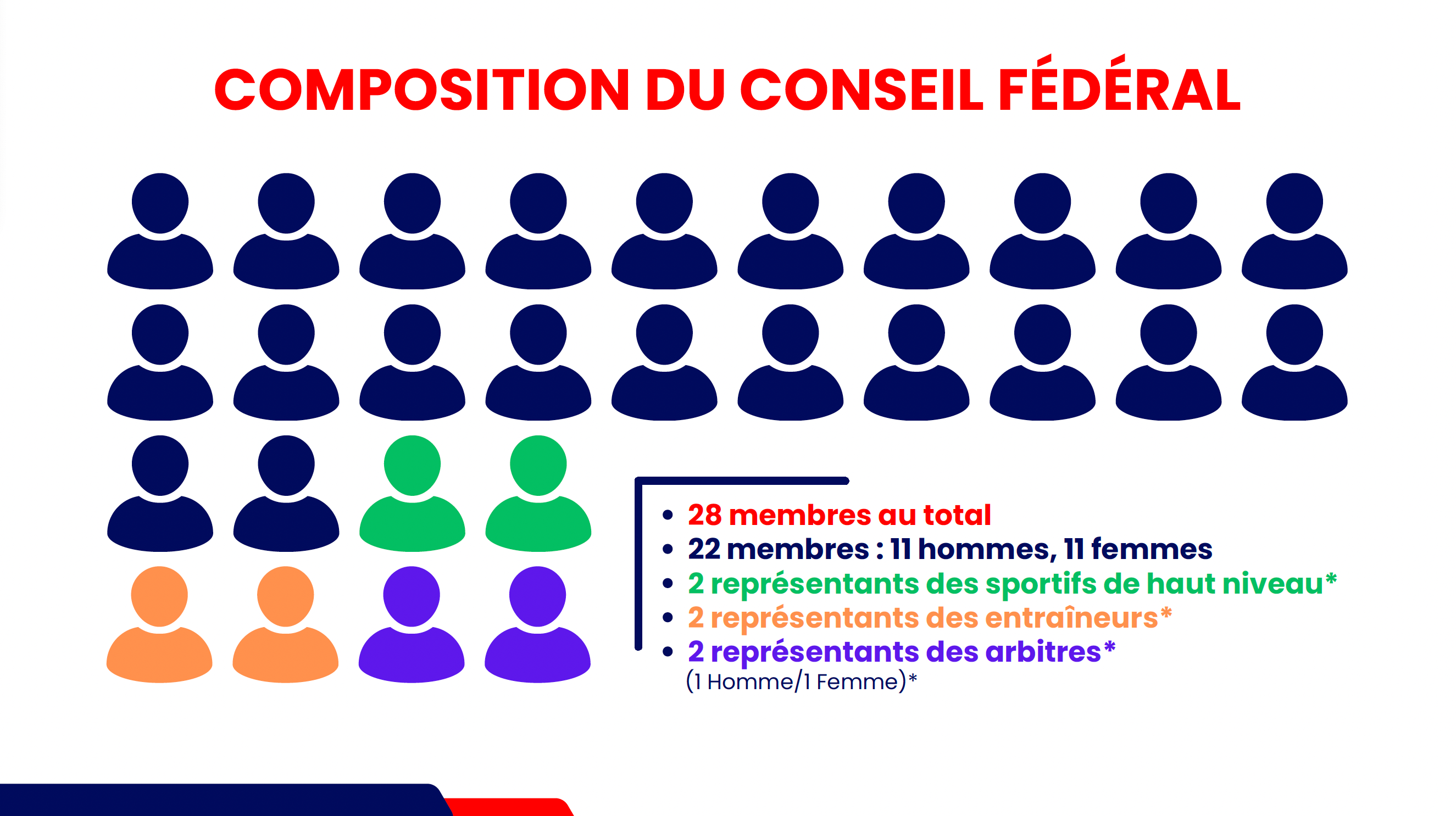 Tout savoir sur les élections