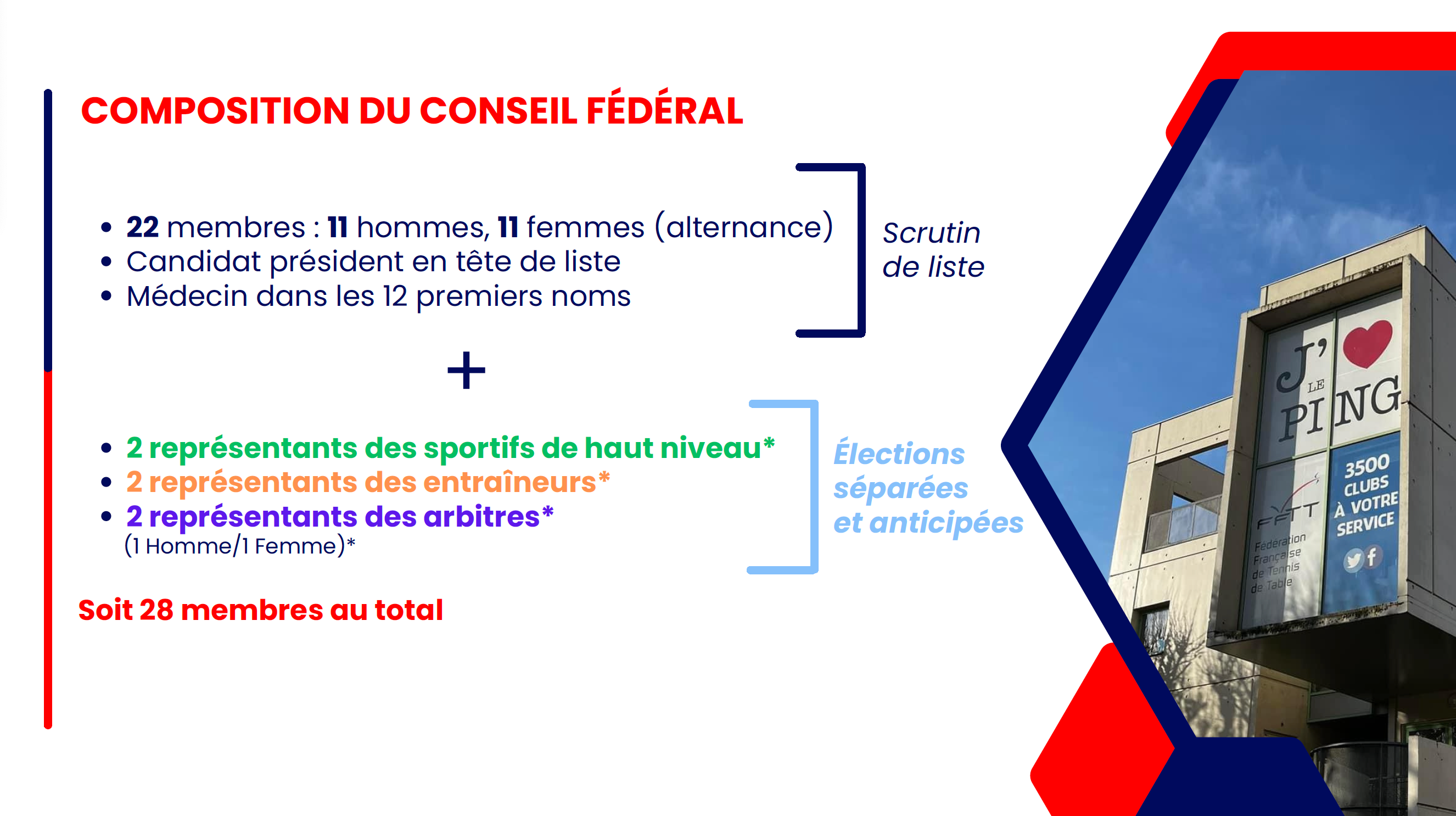 Tout savoir sur les élections