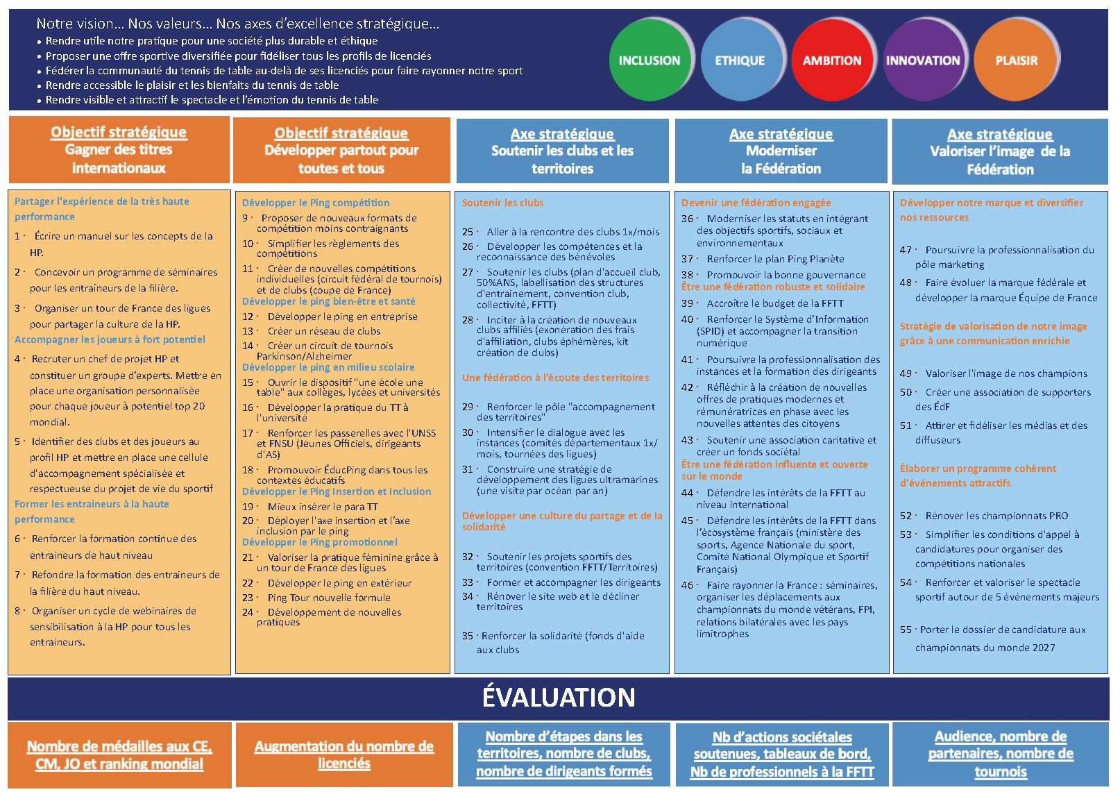 Tout savoir sur notre programme